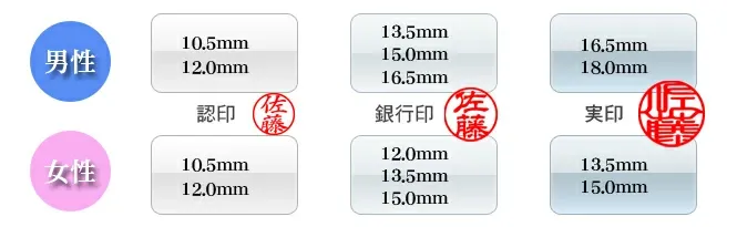 男性・女性別の会社印鑑サイズ目安：認印、銀行印、実印